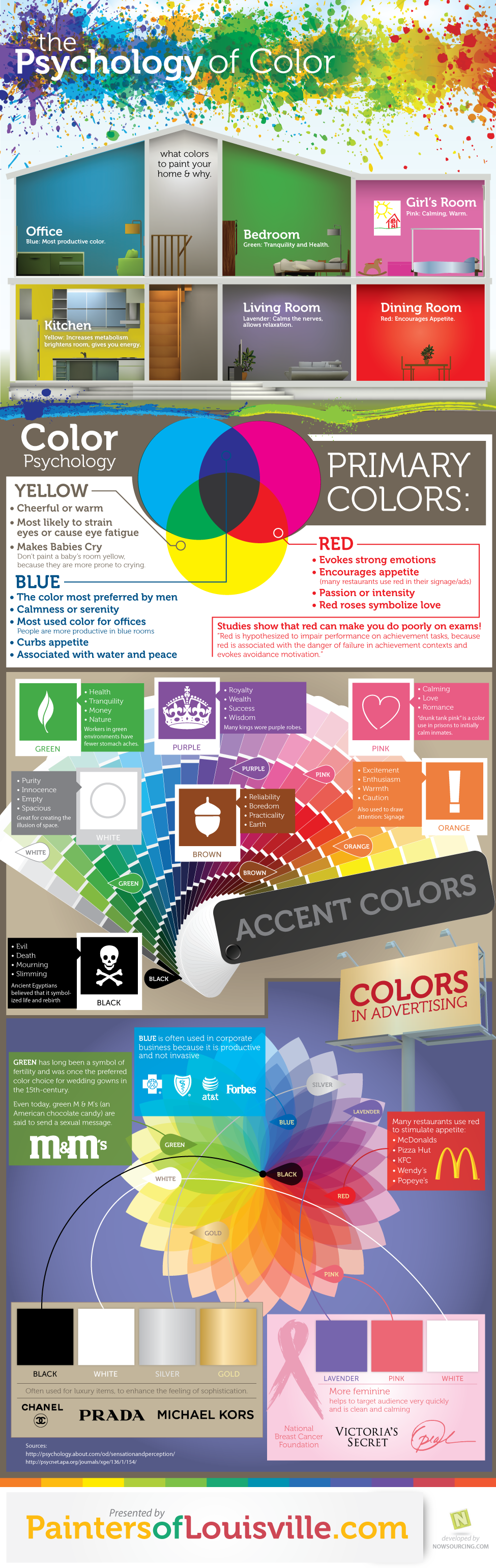 psychology of colours